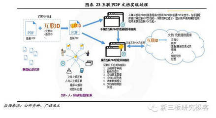 金鳞榜｜福昕软件(832422) 十二载磨一剑，专注PDF文档处理的全球领导企业