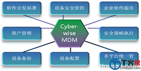天畅ZIYA EMM移动设备管理平台优劣分析 网络与信息安全软件开发视角