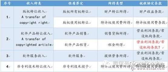 新兴软件服务模式中的税收收入性质界定及协定适用问题——借鉴美国《国内税收法典》§1.861-18条款的视角