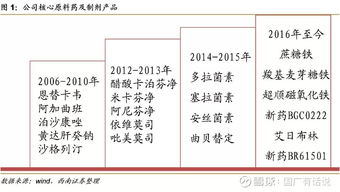 博瑞医药与恒瑞医药 创新药与高端制剂一体化发展之路